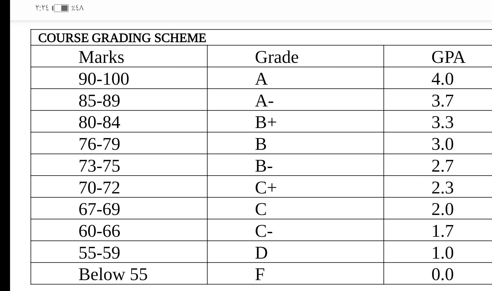 1.9 GPA is equivalent to 74% or C grade