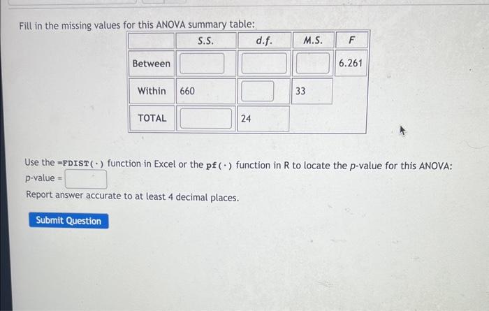 Solved Fill in the missing values for this ANOVA summarv | Chegg.com