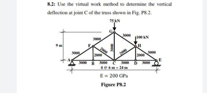 Solved 8.2: Use the virtual work method to determine the | Chegg.com