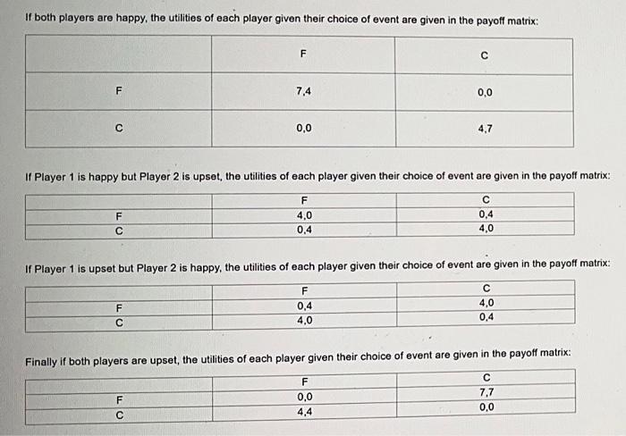Solved Suppose Player 1 and Player 2 plan to go to either a | Chegg.com