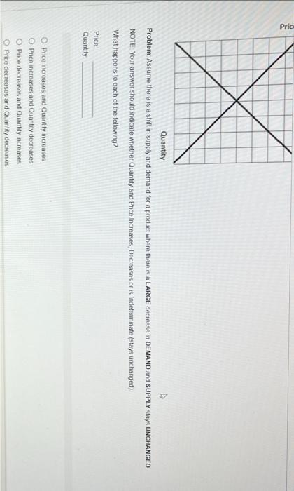 Solved Problem Assume there is a shift in supply and demand | Chegg.com
