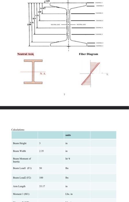 Solved Fiber DiagramCalculations: | Chegg.com