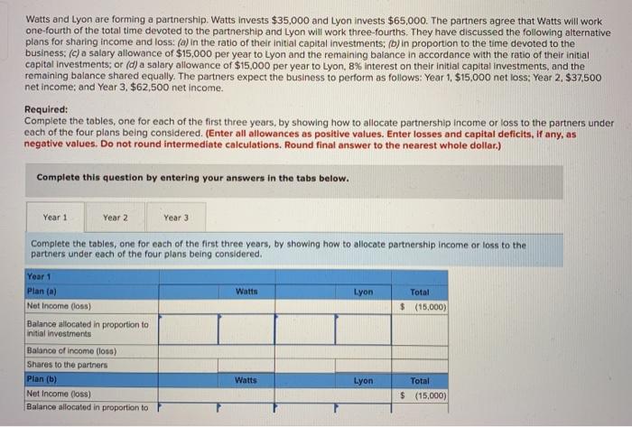Solved Watts and Lyon are forming a partnership. Watts | Chegg.com