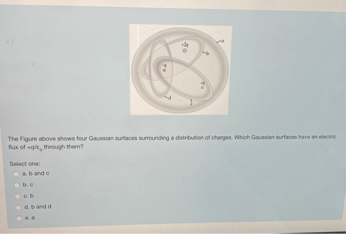 Solved The Figure above shows four Gaussian surfaces | Chegg.com