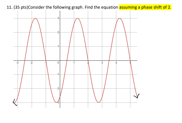 Solved 11. (35 pts) Consider the following graph. Find the | Chegg.com