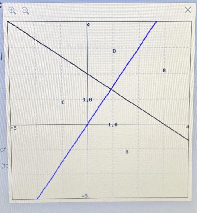 Solved Determine Which Of The Regions A, B, C Or D, In The | Chegg.com