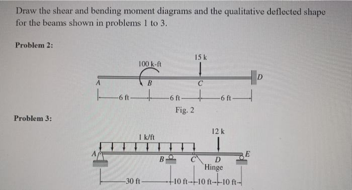 Solved Draw the shear and bending moment diagrams and the | Chegg.com