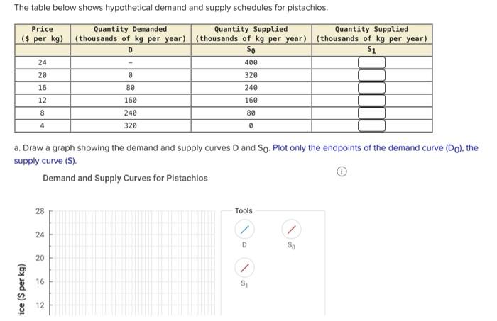 Solved The table below shows hypothetical demand and supply | Chegg.com