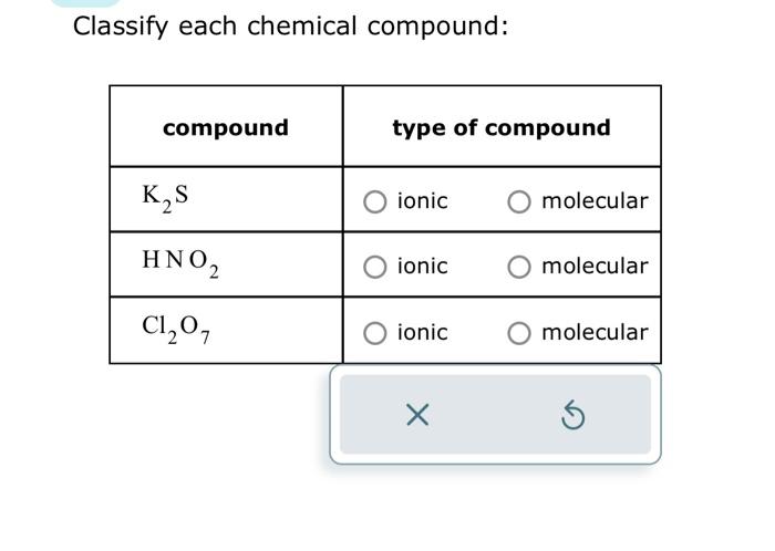 Solved Classify each chemical compound: | Chegg.com