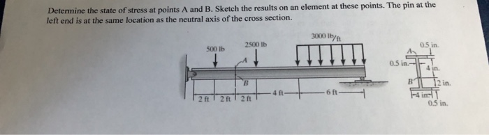 Solved Determine The State Of Stress At Points A And B. | Chegg.com