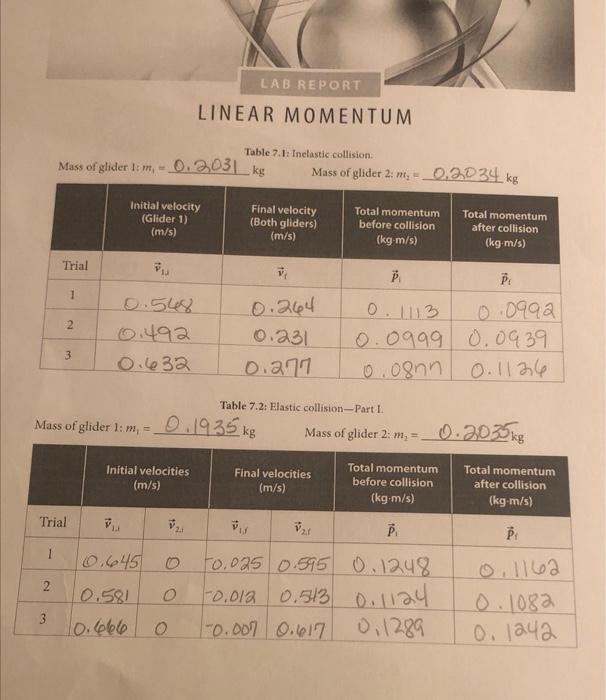 Solved how was the Pi pf calculated with the given data and | Chegg.com