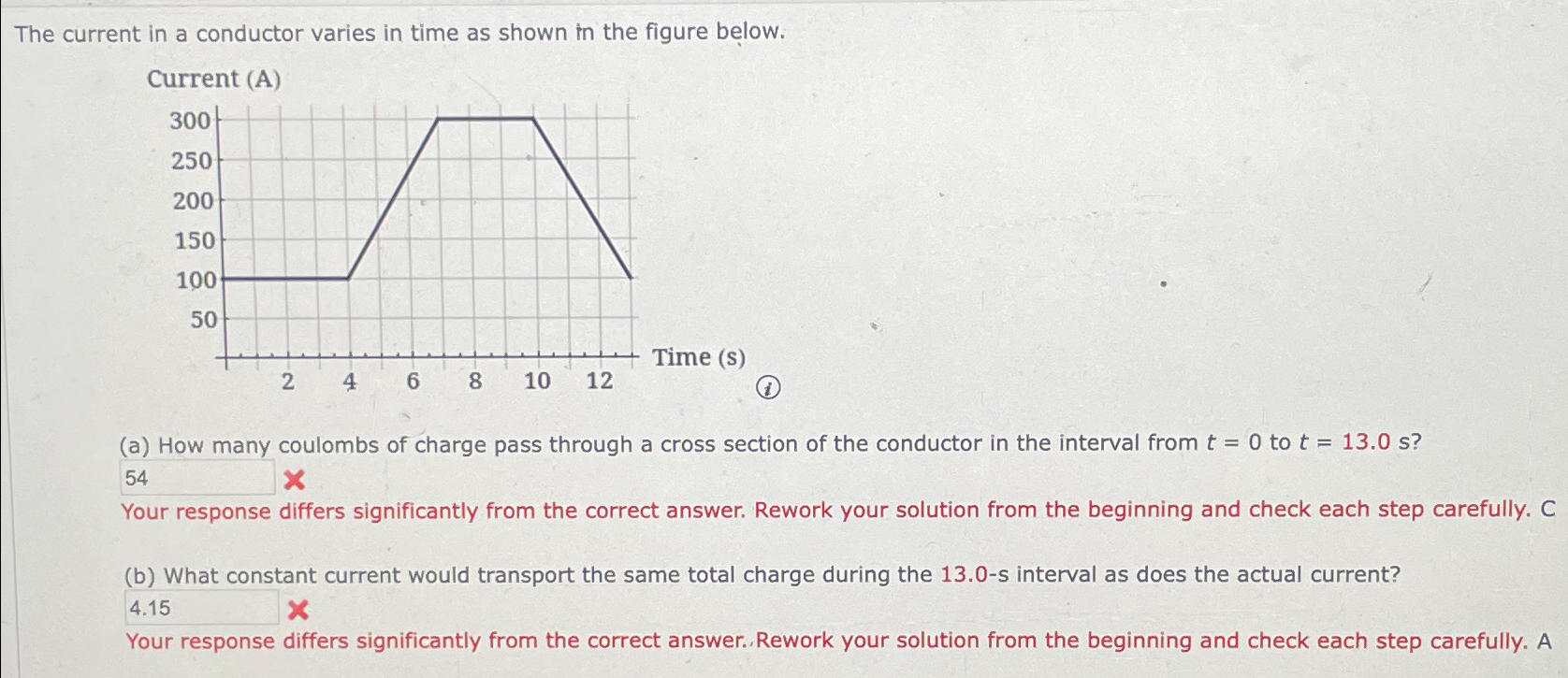 Solved The current in a conductor varies in time as shown in | Chegg.com