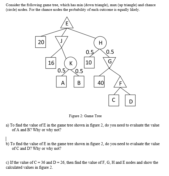 Solved Consider the following game tree, which has min (down | Chegg.com