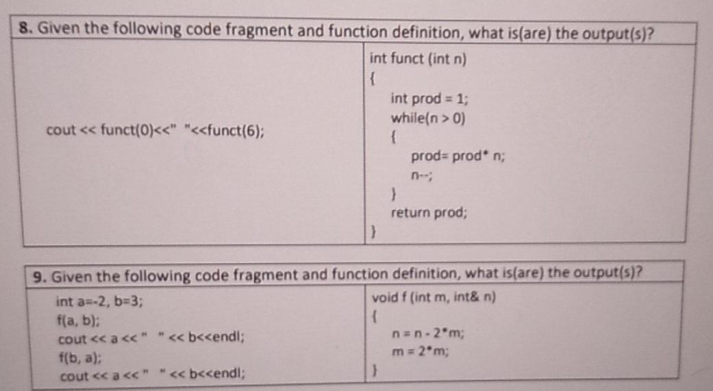 Solved 7. Given the following code fragment and function | Chegg.com