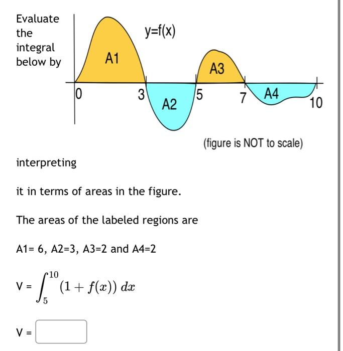 Solved interpreting it in terms of areas in the figure. The | Chegg.com