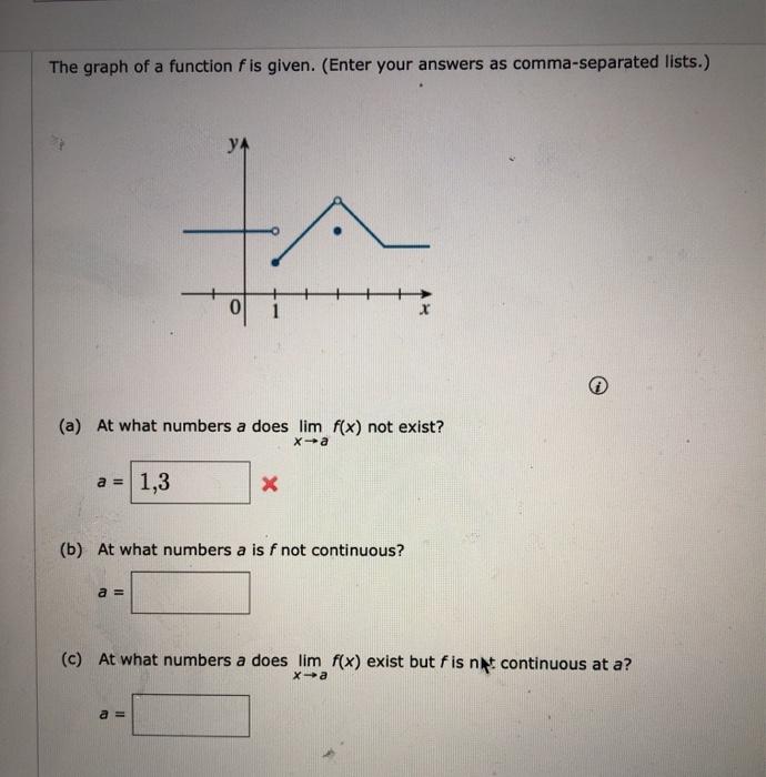 Solved The graph of a function f is given. (Enter your | Chegg.com