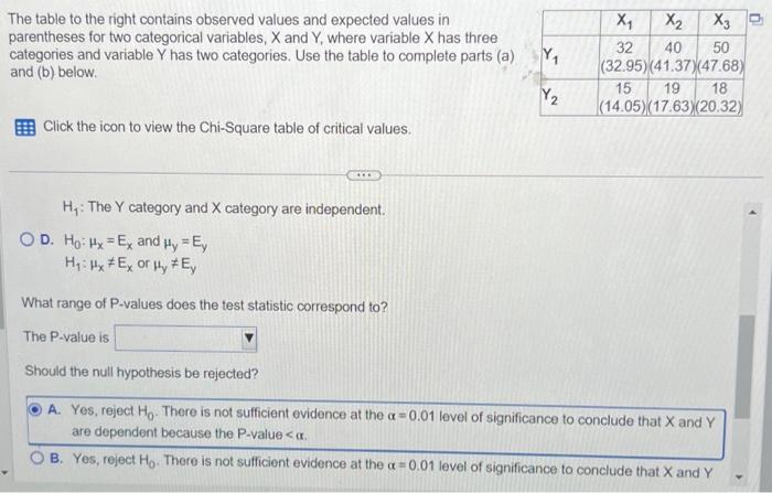Solved The table to the right contains observed values and | Chegg.com