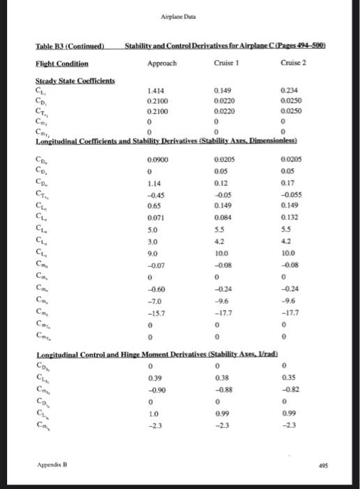 For the airplane in table B3 in Appendix BPlot the | Chegg.com