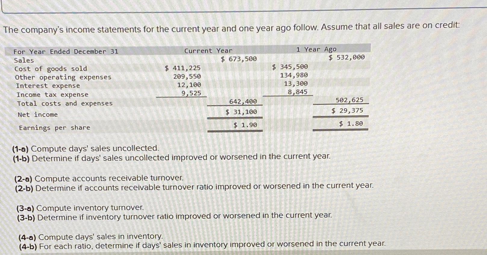 The Company's Income Statements For The Current Year | Chegg.com