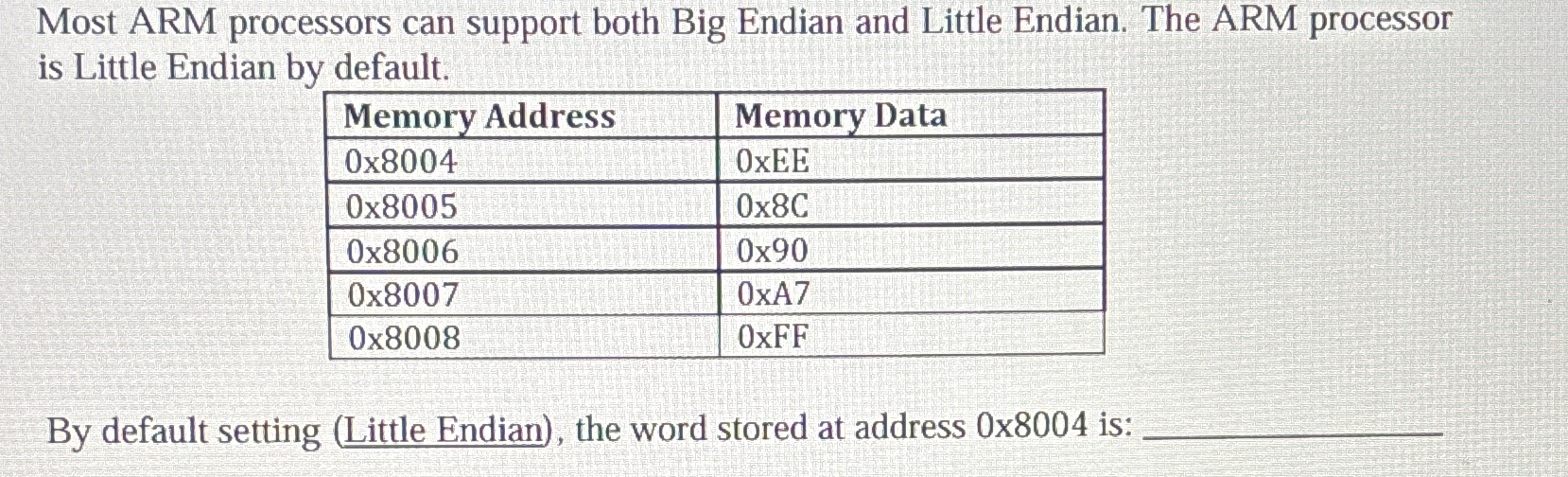 Solved Most ARM processors can support both Big Endian and