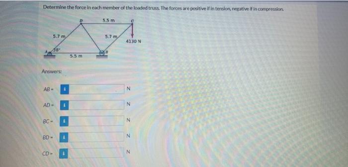 Solved Determine the force in each member of the loaded | Chegg.com