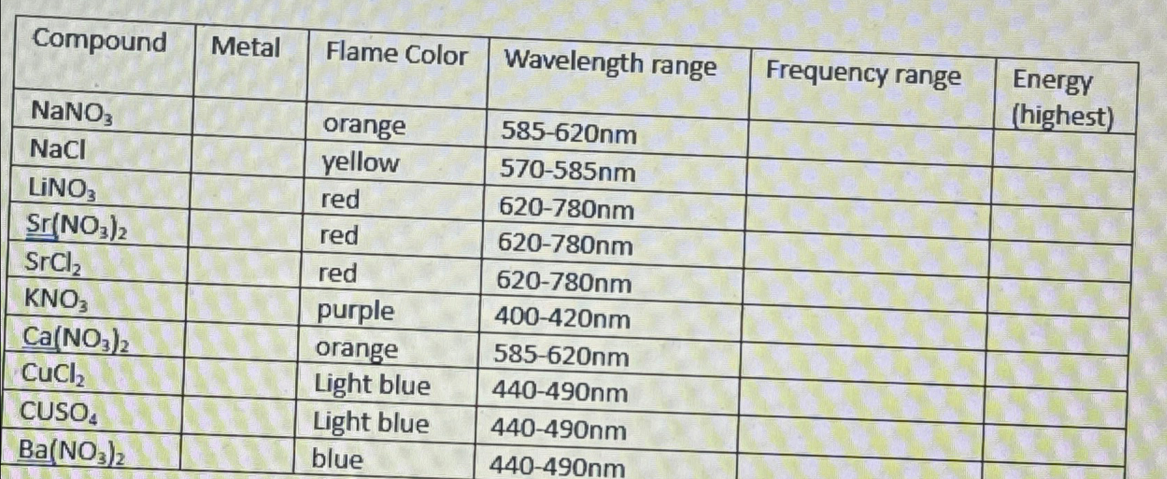 Solved Help find the frequency ranges and energy(highest) | Chegg.com