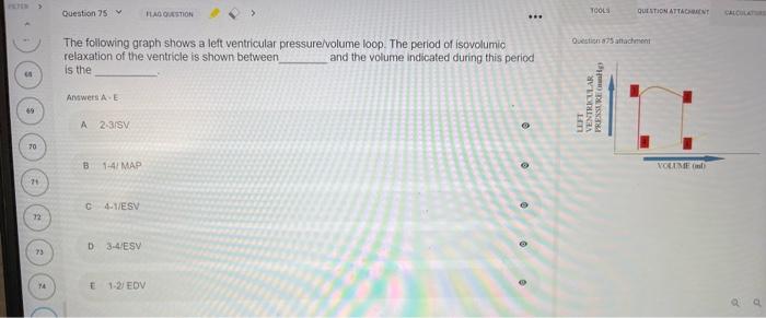 Solved The following graph shows a left ventricular | Chegg.com