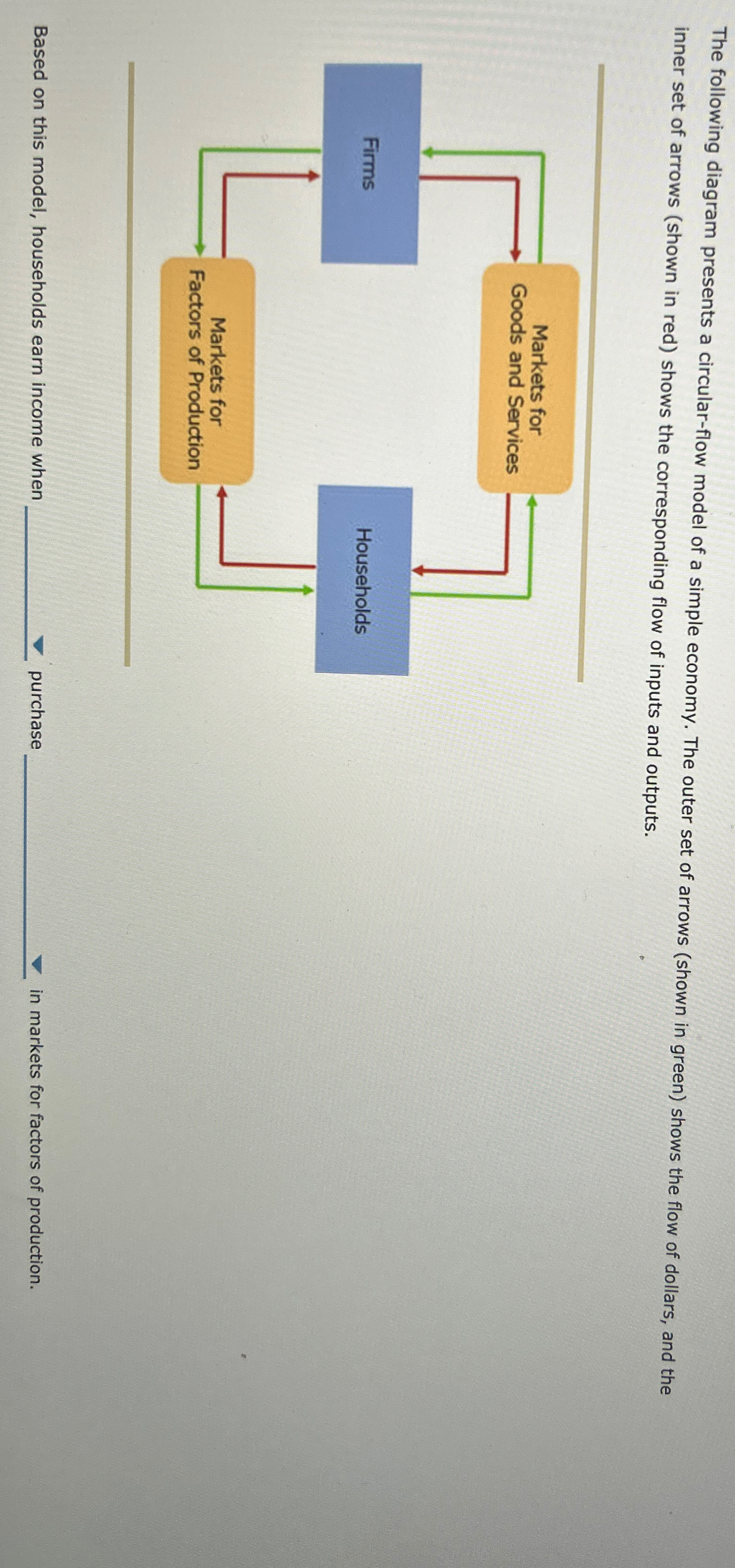 Solved The following diagram presents a circular-flow model | Chegg.com