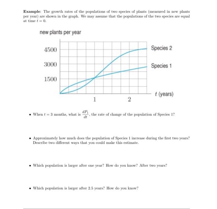 Solved Example: The growth rates of the populations of two | Chegg.com