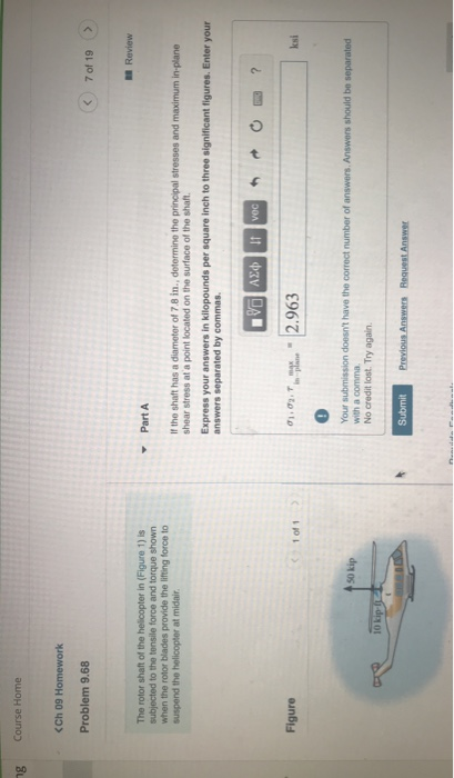Solved ng Course Home Review Part A The rotor shaft of the | Chegg.com