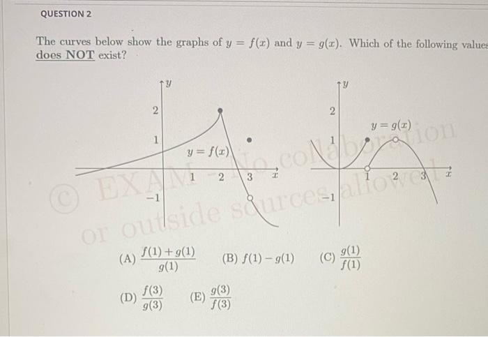 Solved QUESTION 2 The curves below show the graphs of y = | Chegg.com