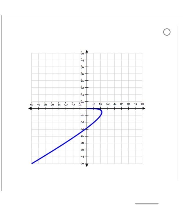 Solved answer this question & choose one of the graphs below | Chegg.com