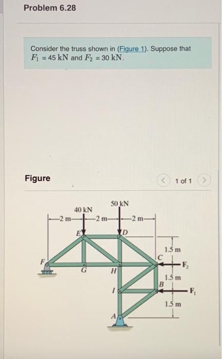 Solved Problem 6.28 Consider the truss shown in (Figure 1). | Chegg.com