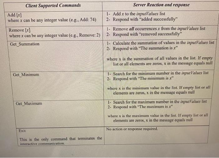Solved In this assignment, you will update both client and | Chegg.com