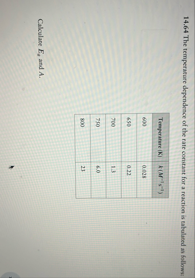 Solved 14.64 ﻿The temperature dependence of the rate | Chegg.com