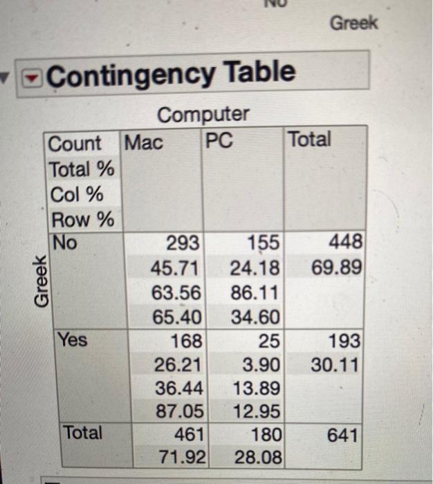 Contingency Table