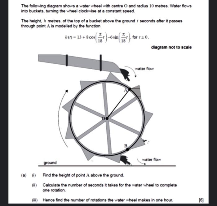 hypothesis of water wheel