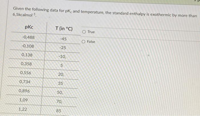 Solved Given The Following Data For Pk And Temperature The Chegg Com