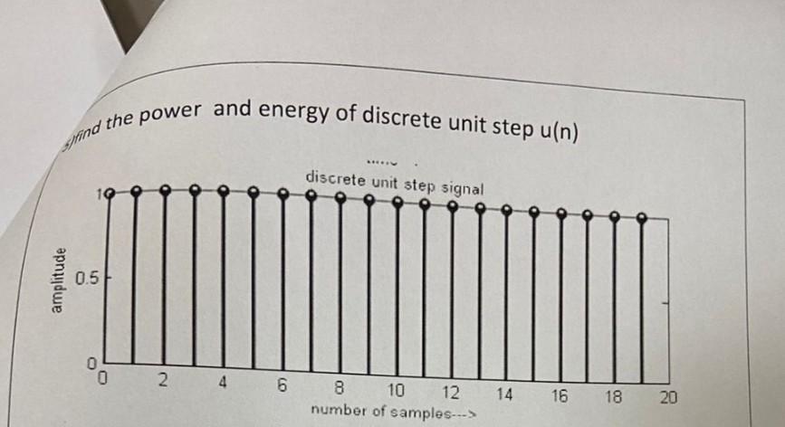 Solved find the power and energy of discrete unit step u(n) | Chegg.com