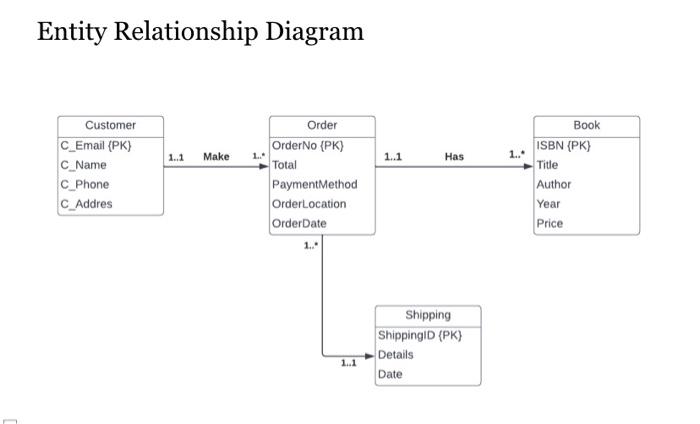 Solved I have this entity relationship diagram and i want to | Chegg.com