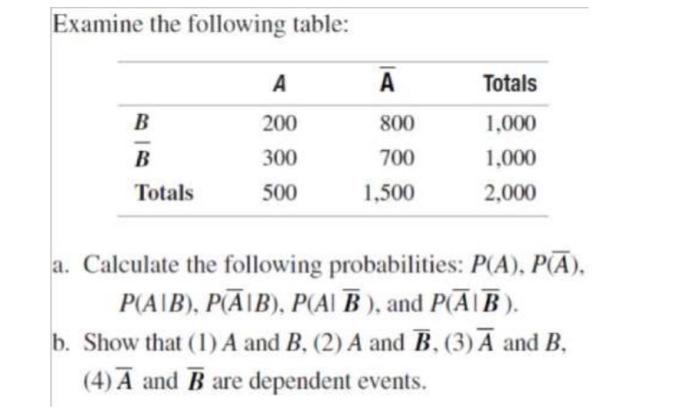 Solved Examine the following table: A A Totals B 800 200 300 | Chegg.com