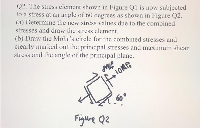 Solved Q2. The stress element shown in Figure Q1 is now | Chegg.com