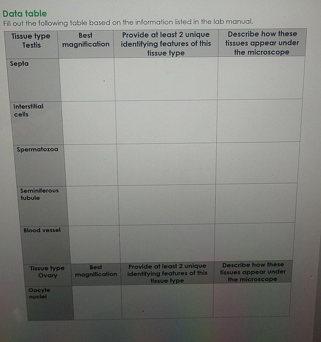 Data table Fill out the following table based on the | Chegg.com