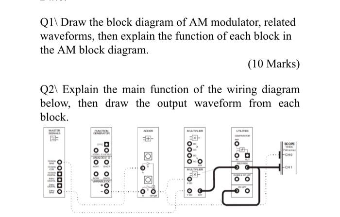 Solved Ql\ Draw the block diagram of AM modulator, related | Chegg.com