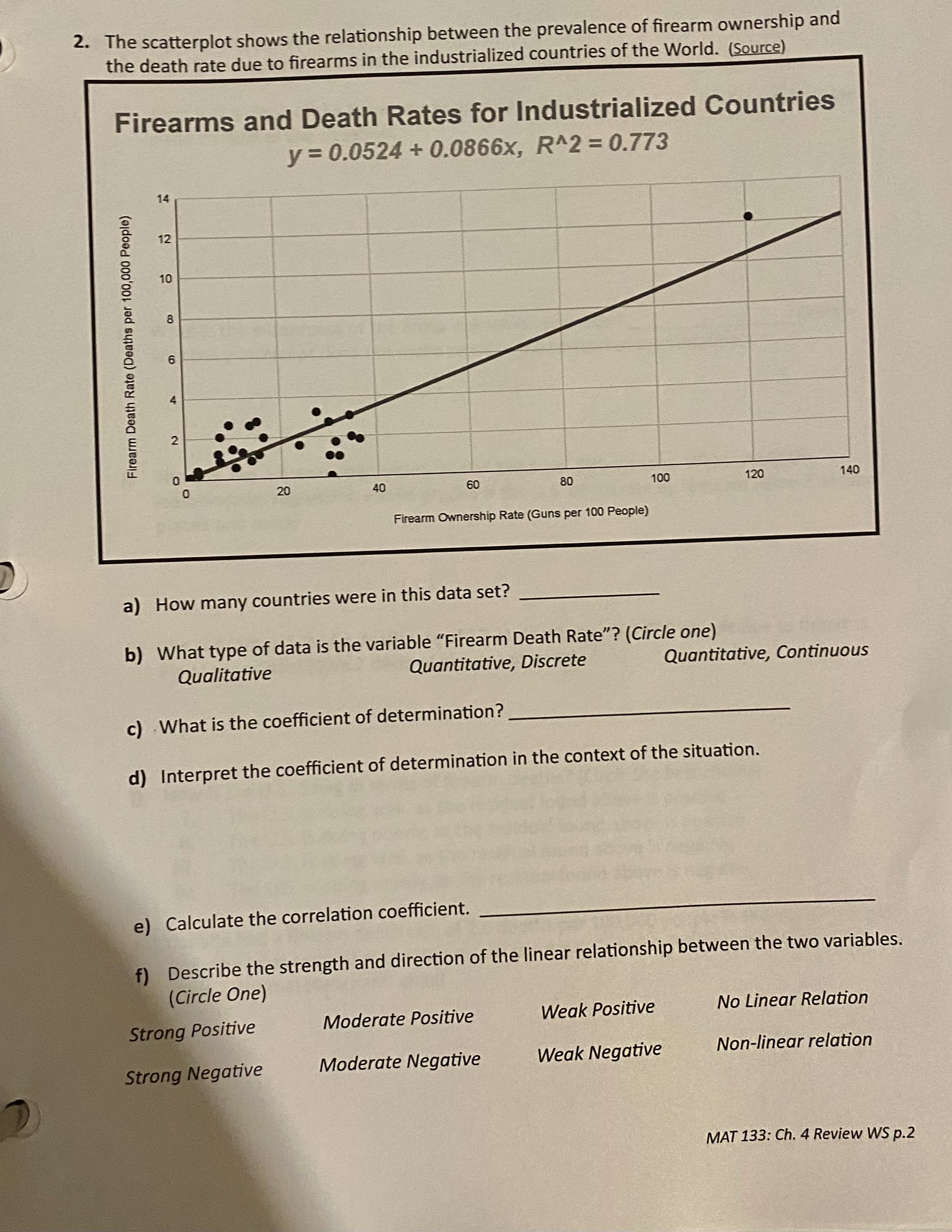 Solved The scatterplot shows the relationship between the | Chegg.com