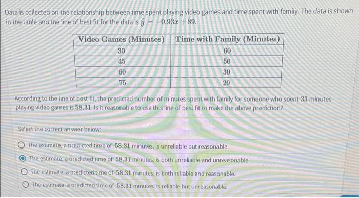 The amount of time spent with free-to-play games between different