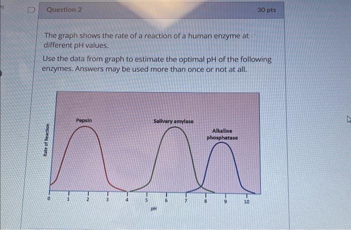 Solved The graph shows the rate of a reaction of a human | Chegg.com