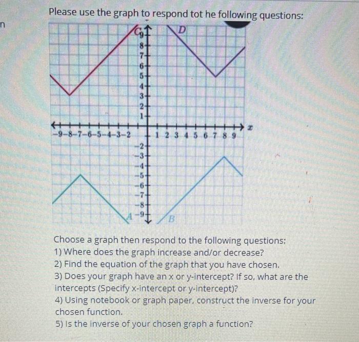 Solved Please Use The Graph To Respond Tot He Following Chegg Com