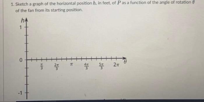 Solved 1. Sketch a graph of the horizontal position h. in | Chegg.com