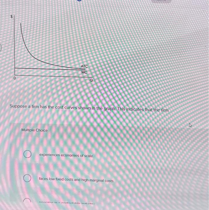 Solved Suppose a firm has the cost curves shown in the | Chegg.com